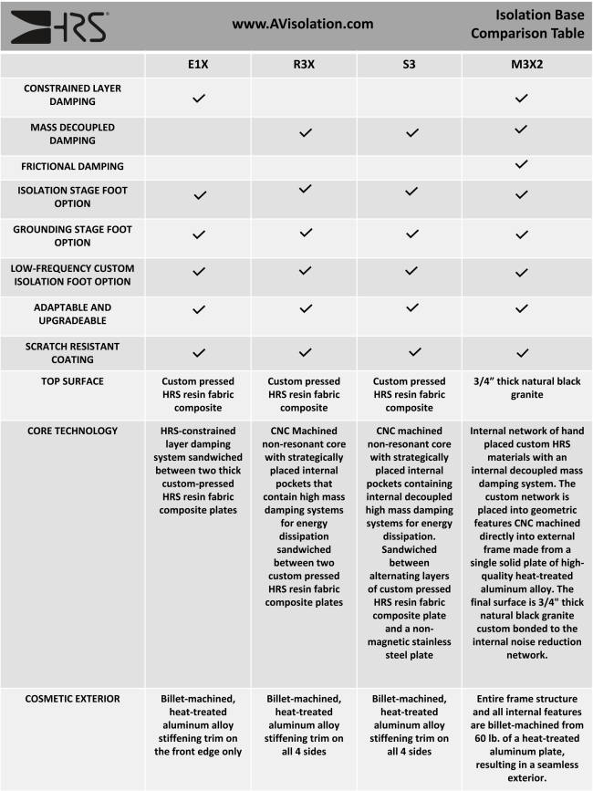 HRS Equipment Racks (available to demo) – AudioVision San Francisco