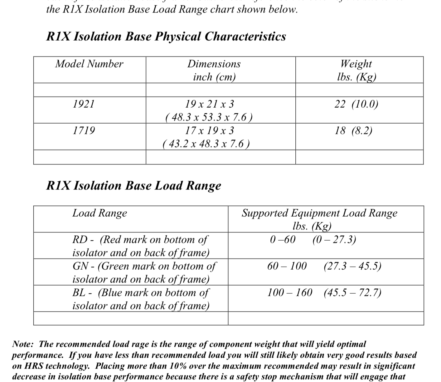 HRS Isolation Bases (50% OFF - MEGA FLOOR SAMPLE SALE!!!)